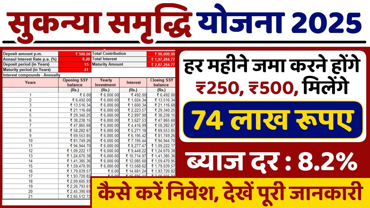 Post Office Sukanya Samriddhi Yojana: