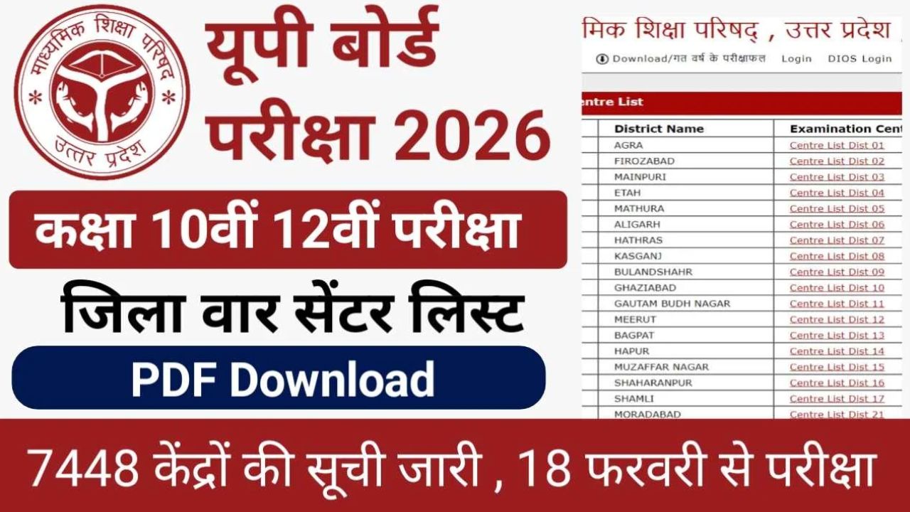UP Board Exam Centre List 2026