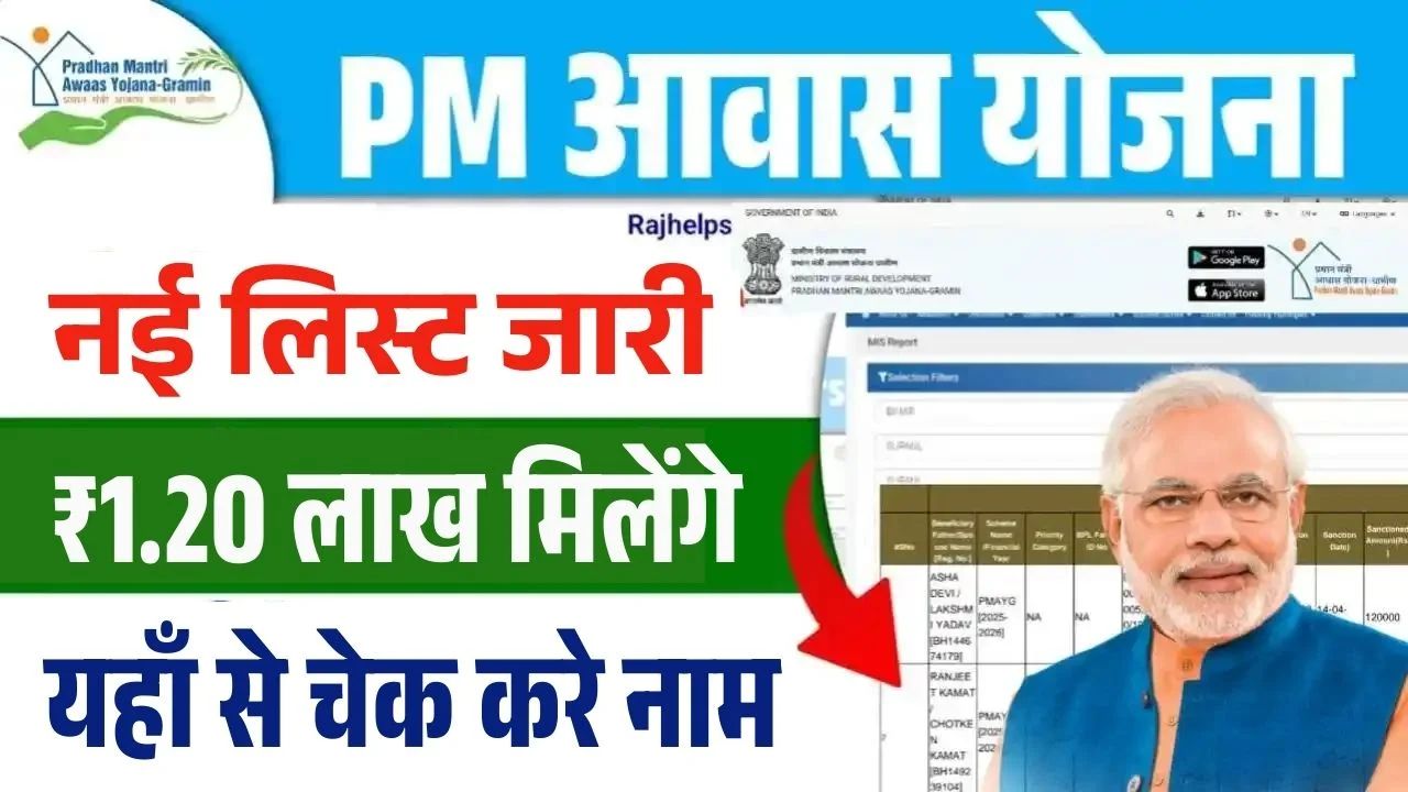 PM Awas Yojana 2026: